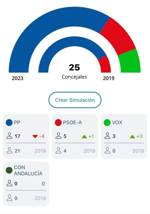 Municipal Elections 2023 in Estepona